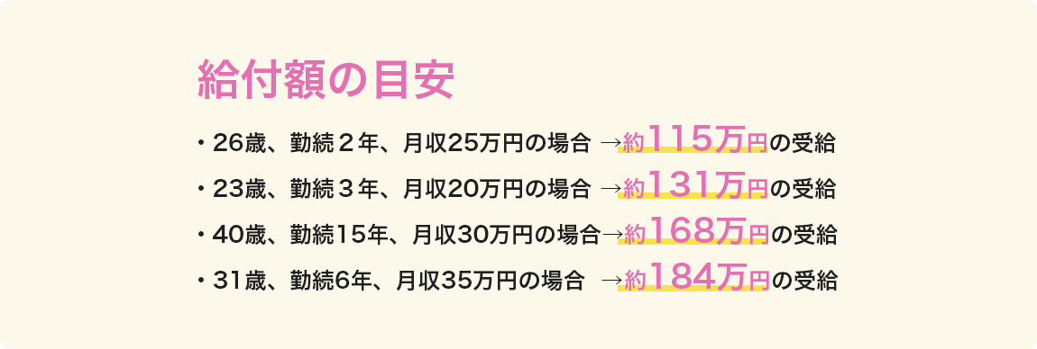 給付額（もらえる失業手当）の目安